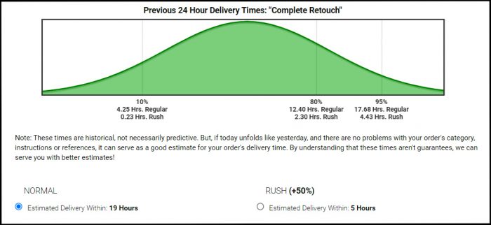 RetouchUp's Delivery Time Estimator